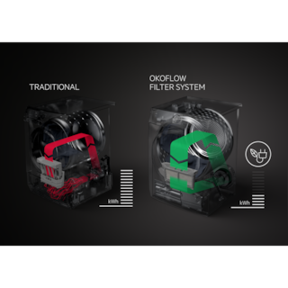 AEG - Žāvētājs ar siltumsūkņa tehnoloģiju - T8DBG48S